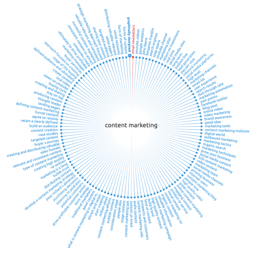 content-marketing-strategy